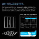 AC Infinity ADVANCE Grow Tent System Pro 4' x 4' | 4-plant Kit | WiFi-Integrated Smart Controls To Automate Ventilation, Circulation, LM301H EVO LED Grow Light AC-PKC44