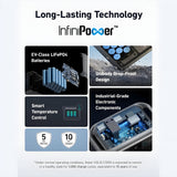 Anker SOLIX BP1000X Expansion Battery 1056Wh 1800W New - A1761111-85