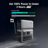 Anker SOLIX BP1000X Expansion Battery 1056Wh 1800W New - A1761111-85