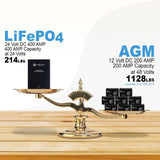 Aims Power LiFePO4 24V 400 AH Lithium Battery