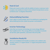Air-Con Blue Series 4 24000 BTU 20 SEER Mini Split Air Conditioner 15ft Lineset & Wiring - ALPCI/EM4H4E24