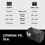 2016 BMW 328i GT xDrive Car Battery BCI Group 49 / H8 Replacement Lithium LiFePO4 Automotive Battery