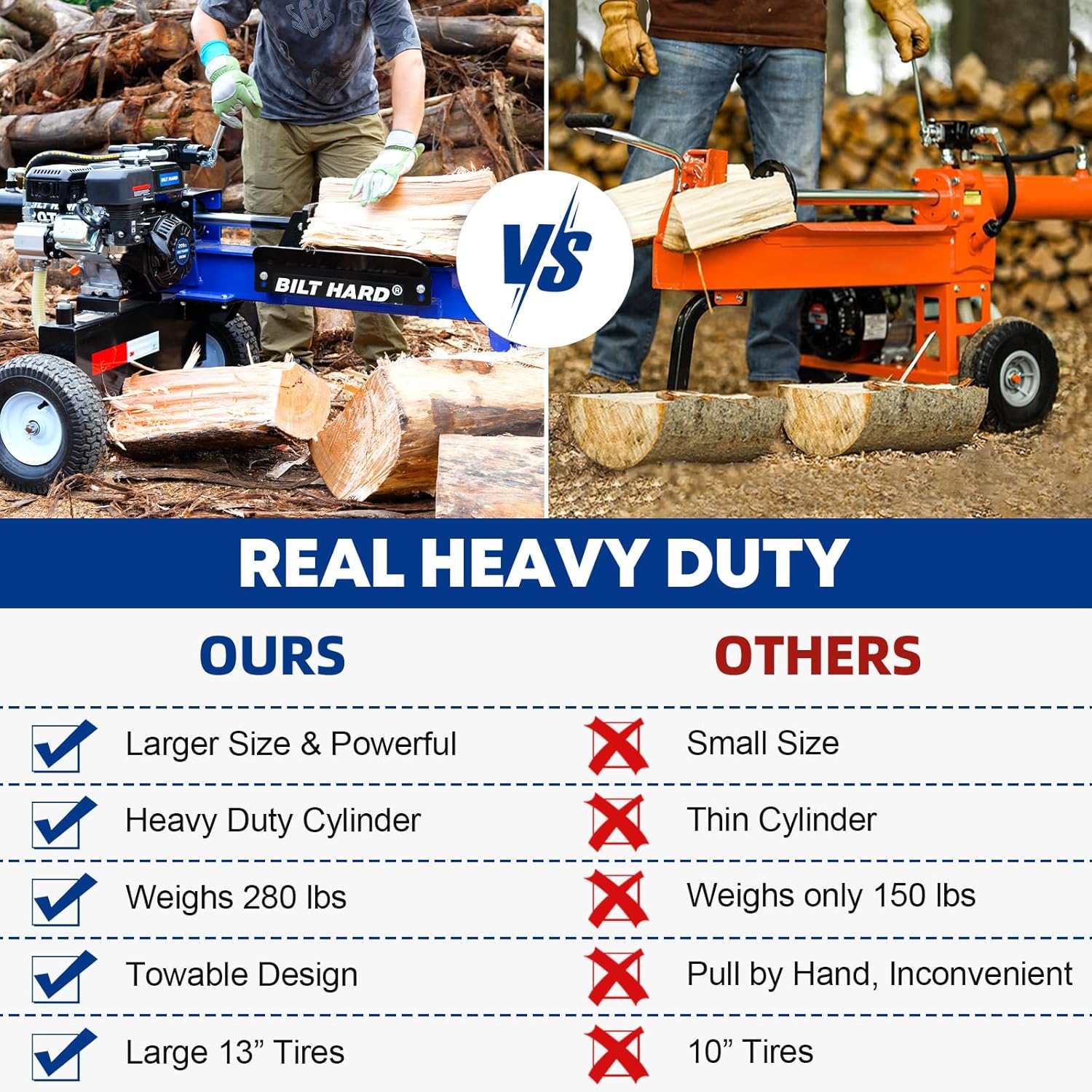 BILT HARD 20-Ton Gas Log Splitter, Hydraulic Wood Splitter with 7 HP 209cc OHV Engine, Towable Hitch, 13" Pneumatic Tires, 2 Stage Gear Pump, Steel Wedge, Firewood Splitting Machine