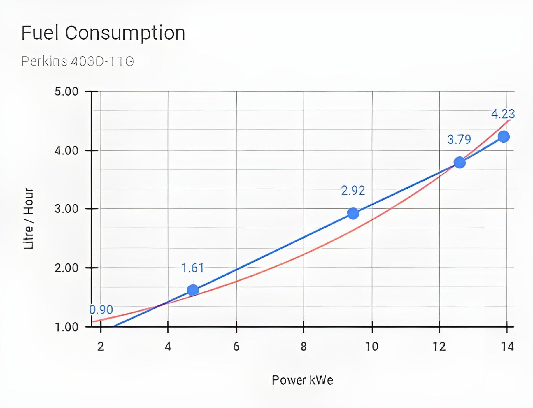 Aurora Generators 13kW Perkins Diesel Generator/Include Canopy Enclosure - PowerGen USA - AGi13P-E