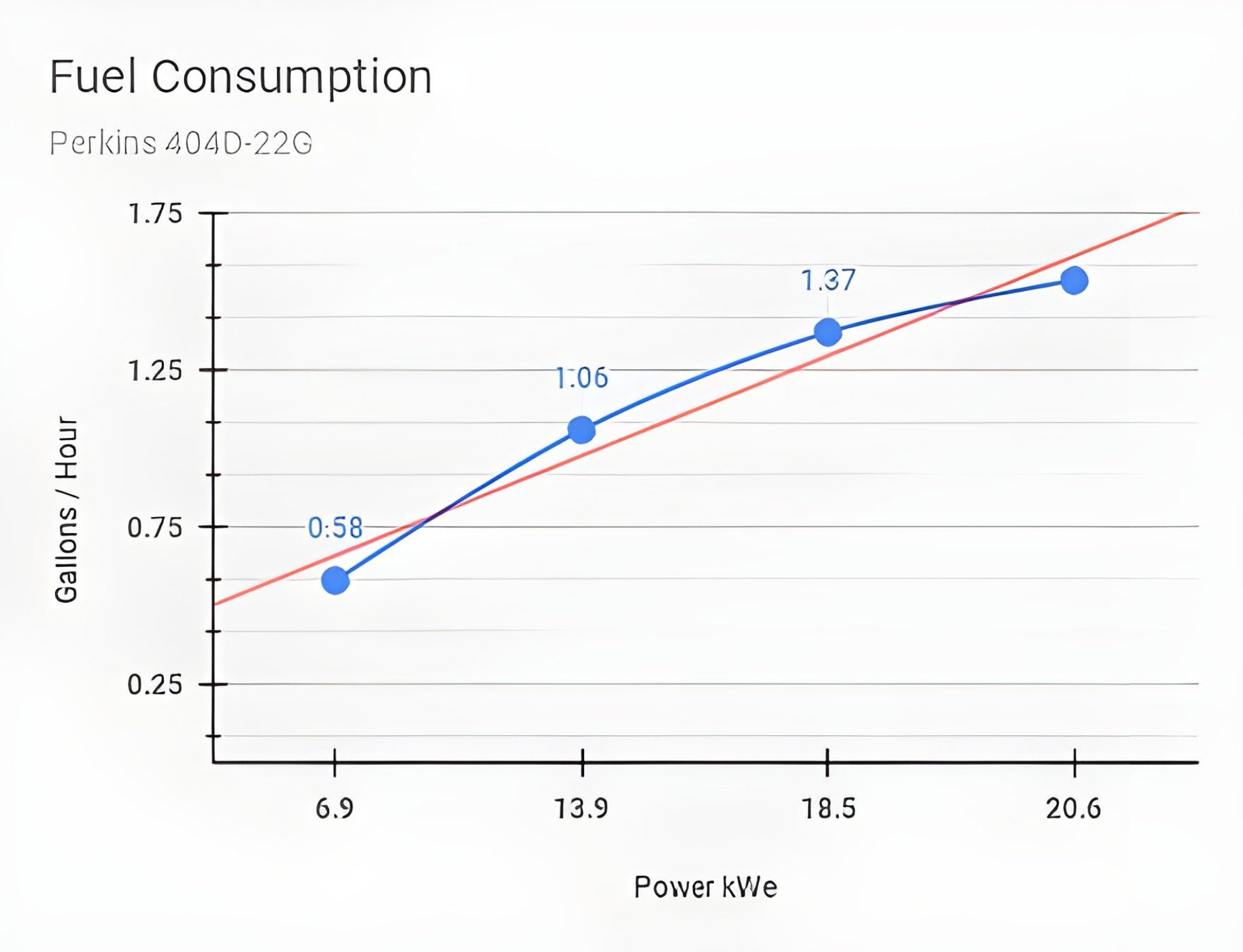 Aurora Generators 20kW Perkins Diesel Generator/Include Canopy Enclosure - PowerGen USA - AGi20P-E