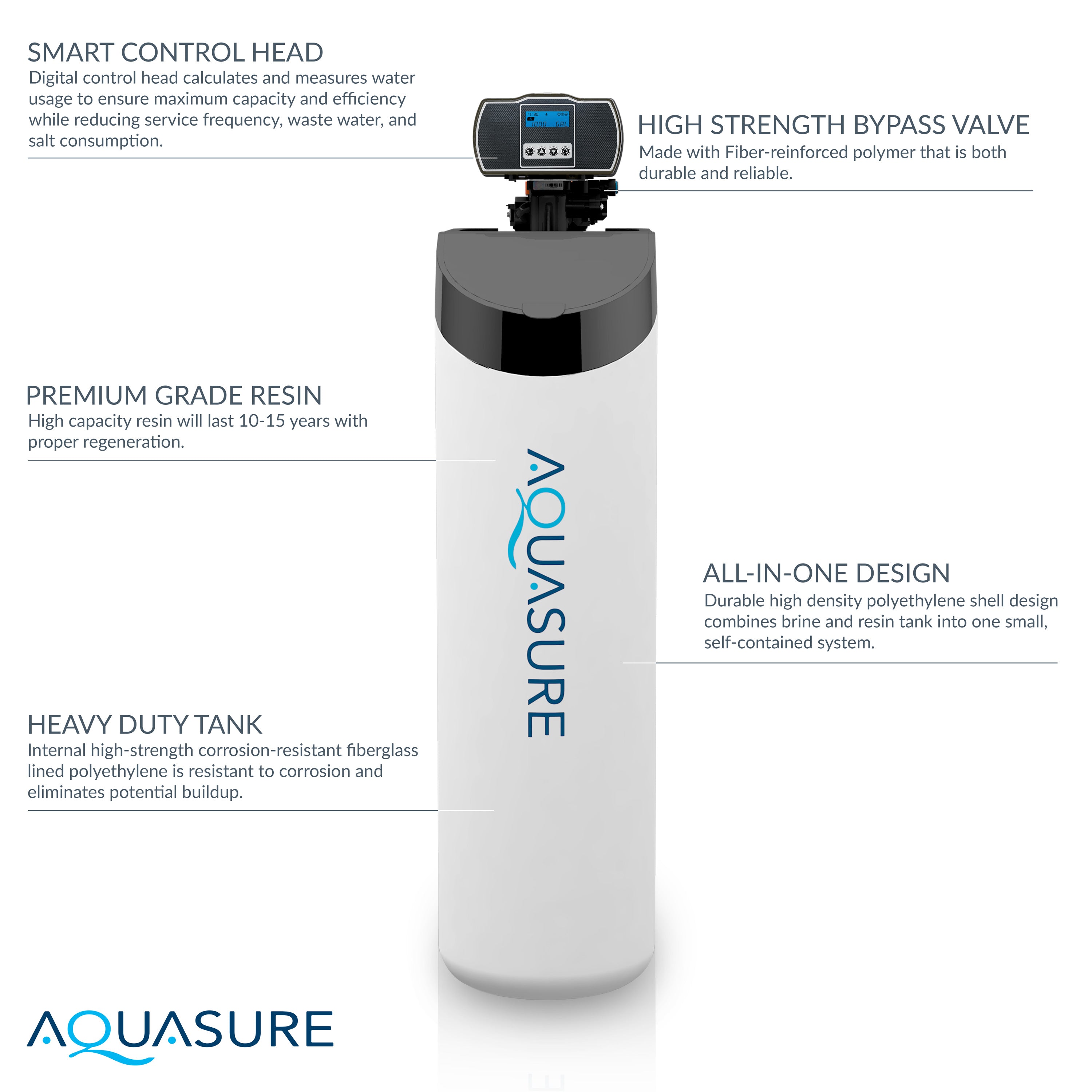 Aquasure Signature Lite Series Water Treatment System with All-in-One Water Softener - 75 GPD Reverse Osmosis Filtration System - AS-SE-LITE650A