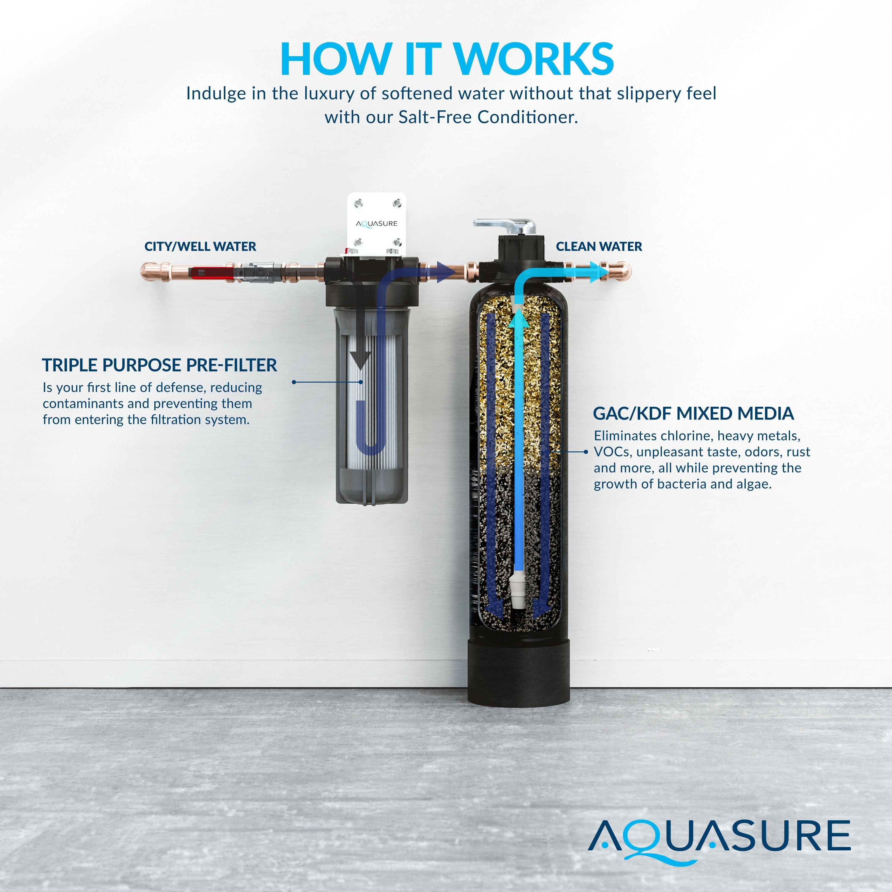Aquasure Fortitude Lite Series | 800,000 Gallons Whole House Water Filter Treatment System - AS-FP-LITE