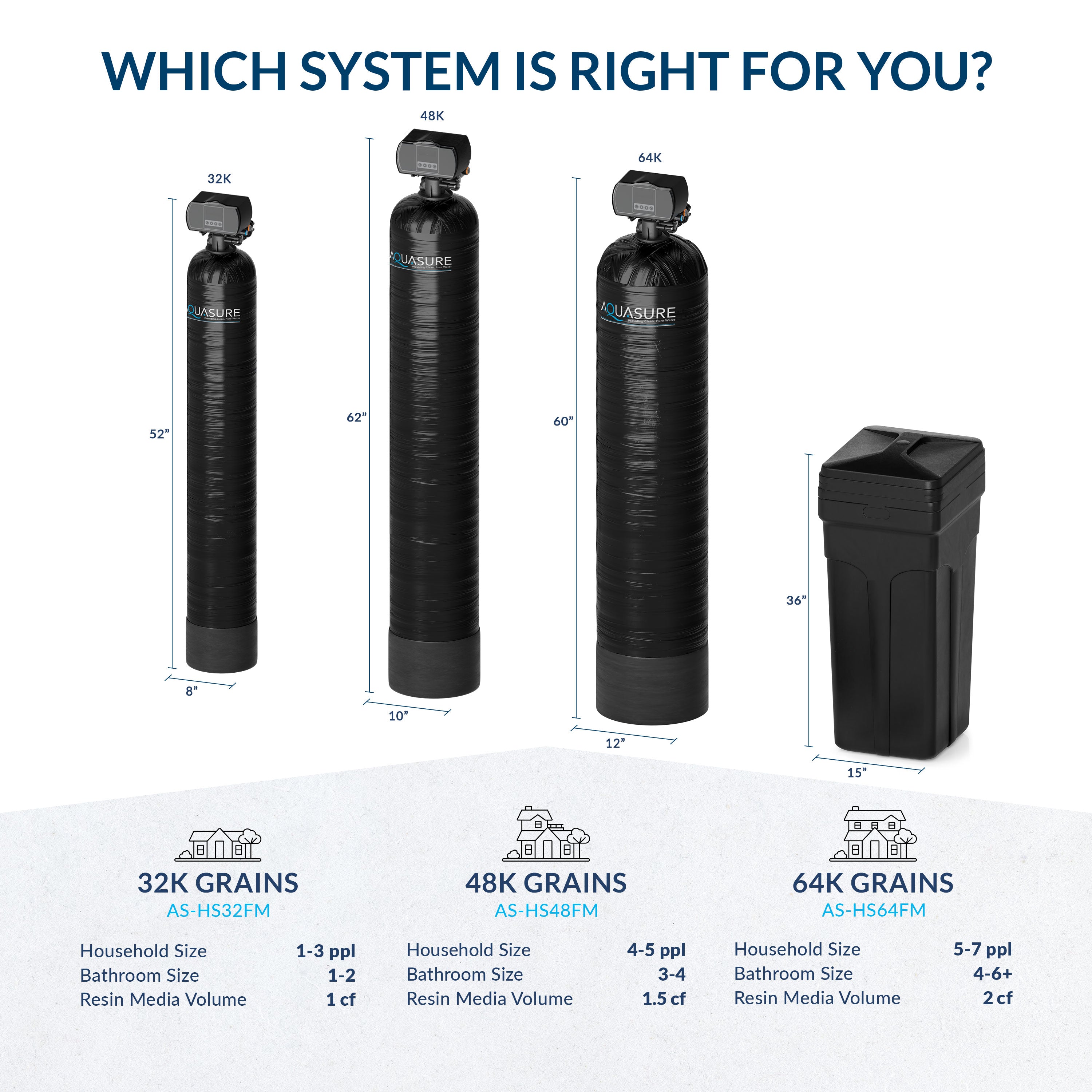 Aquasure Harmony Series | 48,000 Grains Water Softener w/ Fine Mesh Resin and Pleated Sediment Filter - AS-HS48FMP
