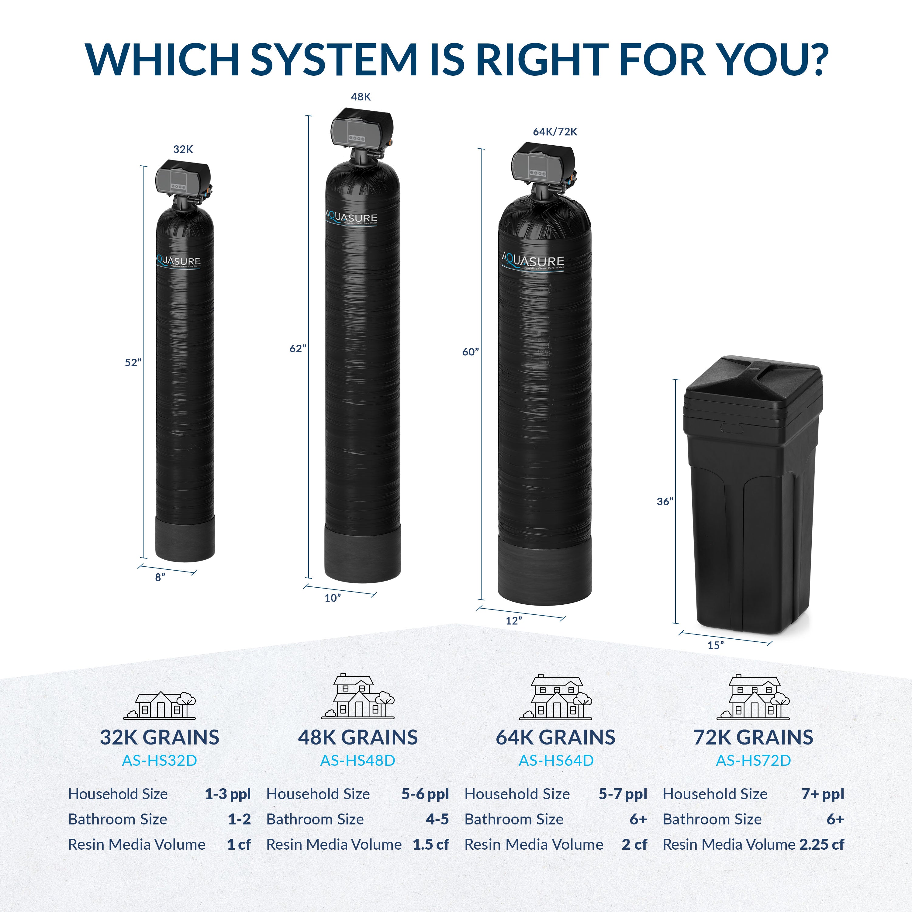 Aquasure Harmony Series | 72,000 Grains Water Softener - AS-HS72D