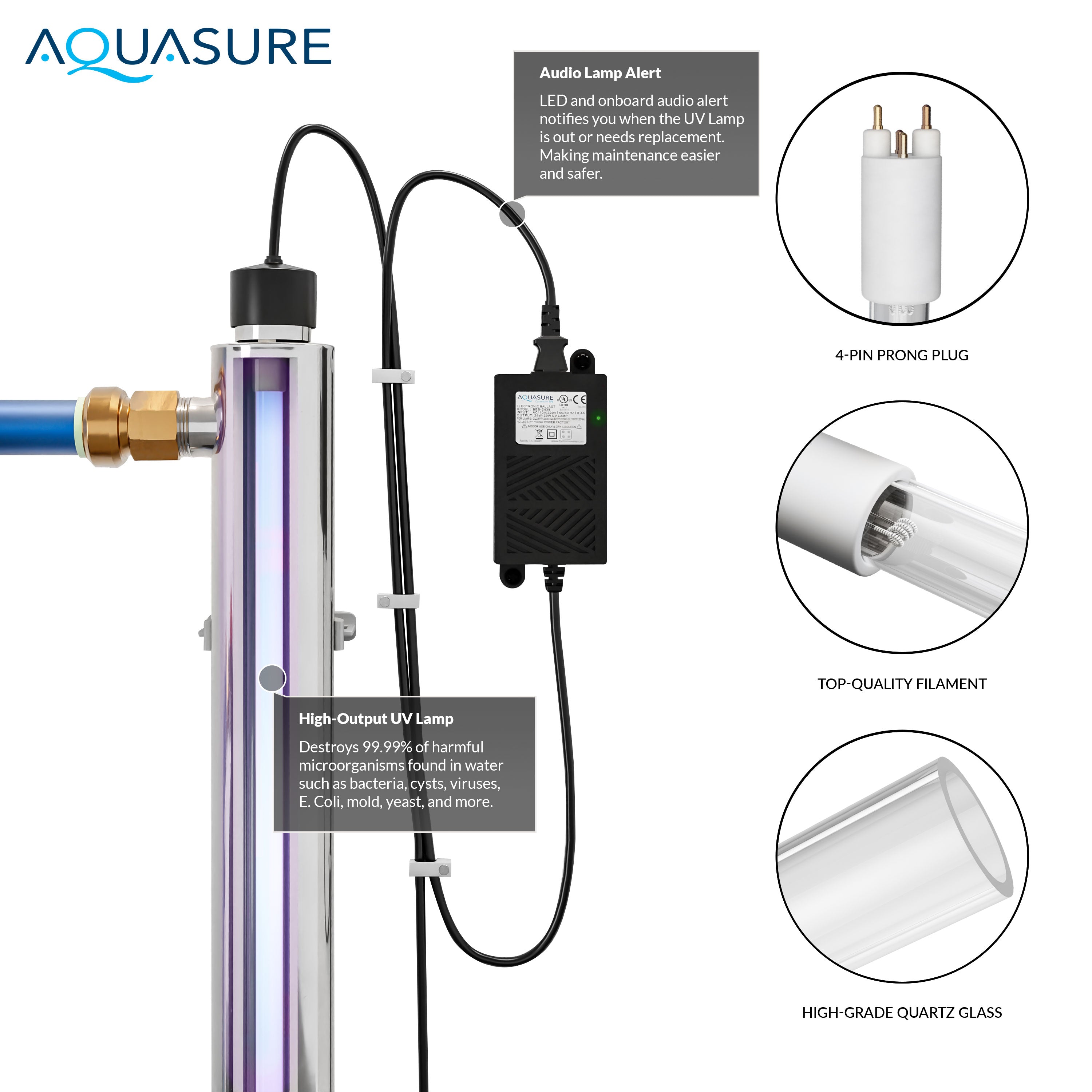 Aquasure Signature Elite | 5-in-1 Whole House Water Treatment Bundle with 72,000 Grains Fine Mesh Resin Softener and 18 GPM UV Sterilizer - AS-SE2000FMU