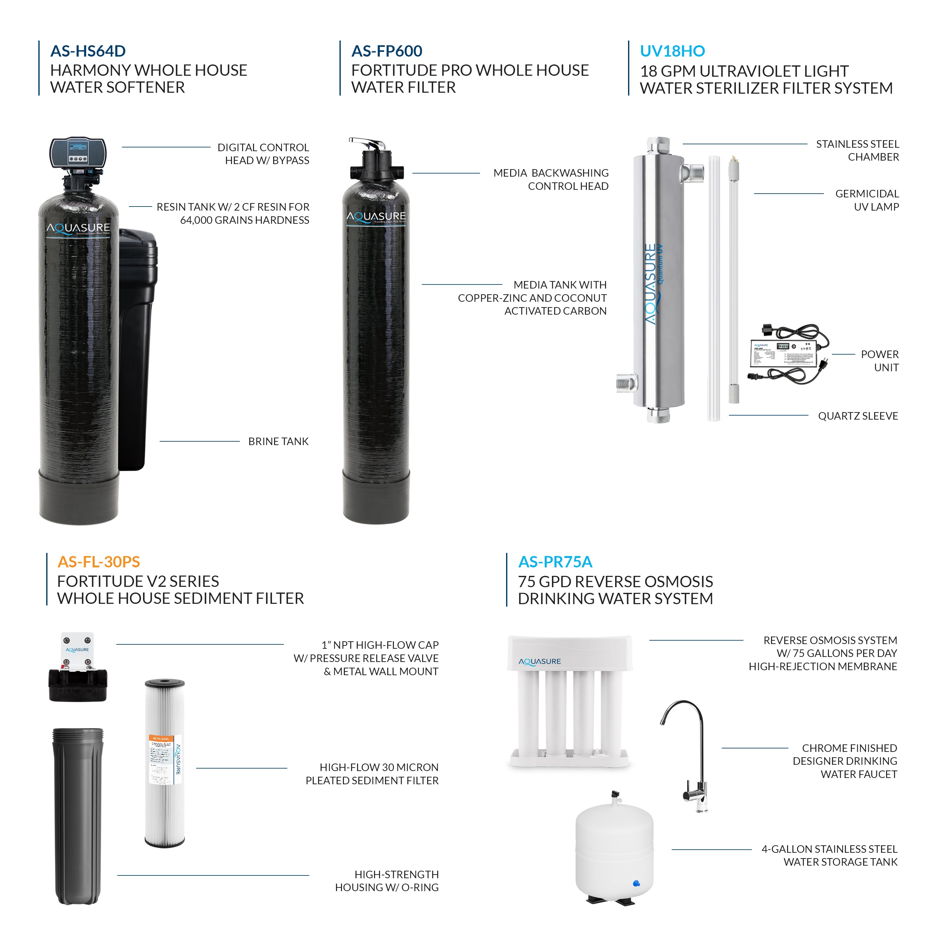 Aquasure Signature Elite | 5-in-1 Whole House Water Treatment Bundle with 72,000 Grains Fine Mesh Resin Softener and 18 GPM UV Sterilizer - AS-SE2000FMU