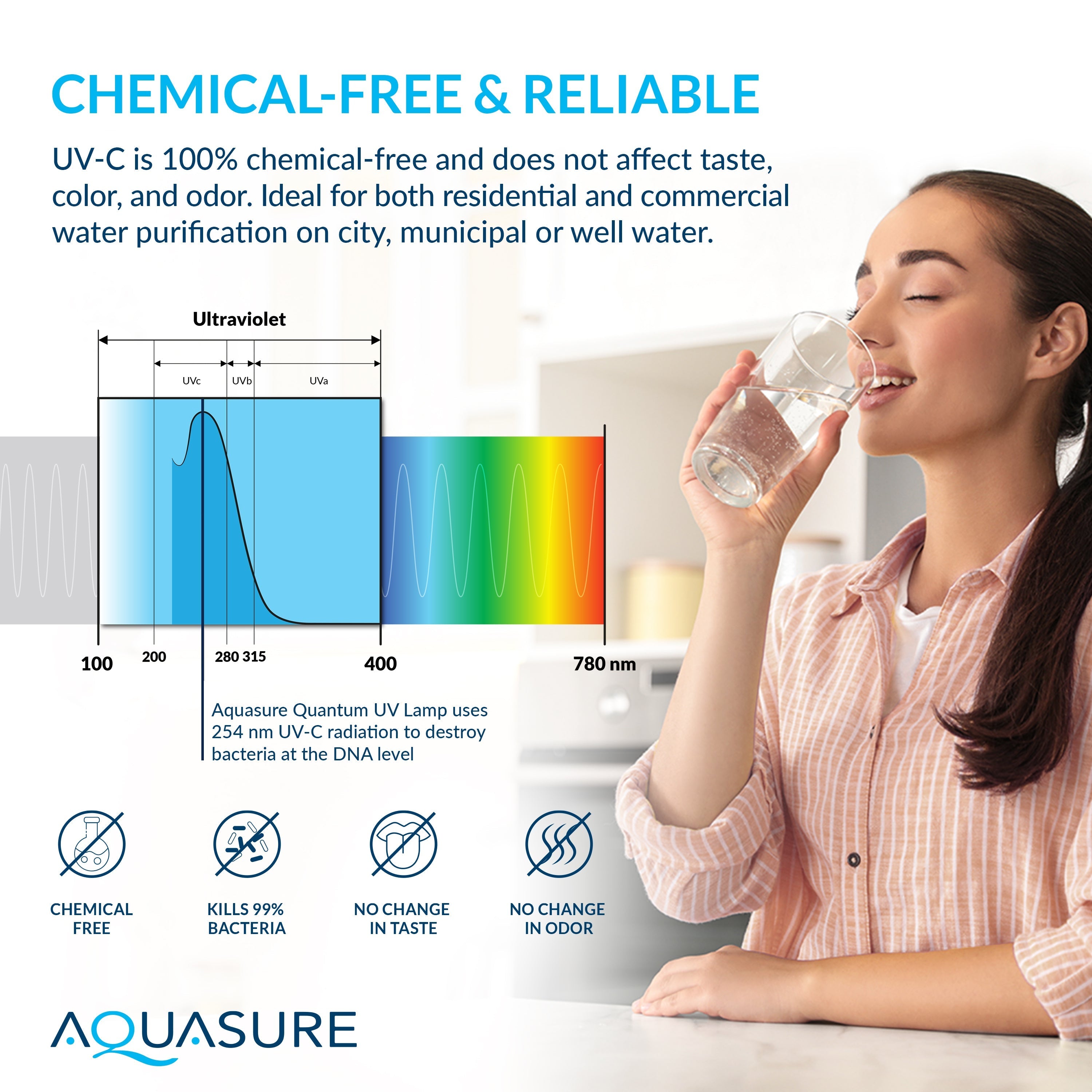Aquasure Serene Series | 15 GPM Salt-Free Conditioning, Whole House Water Treatment System, Pleated Sediment Pre-Filter and UV Purifier - AS-SF15CKU