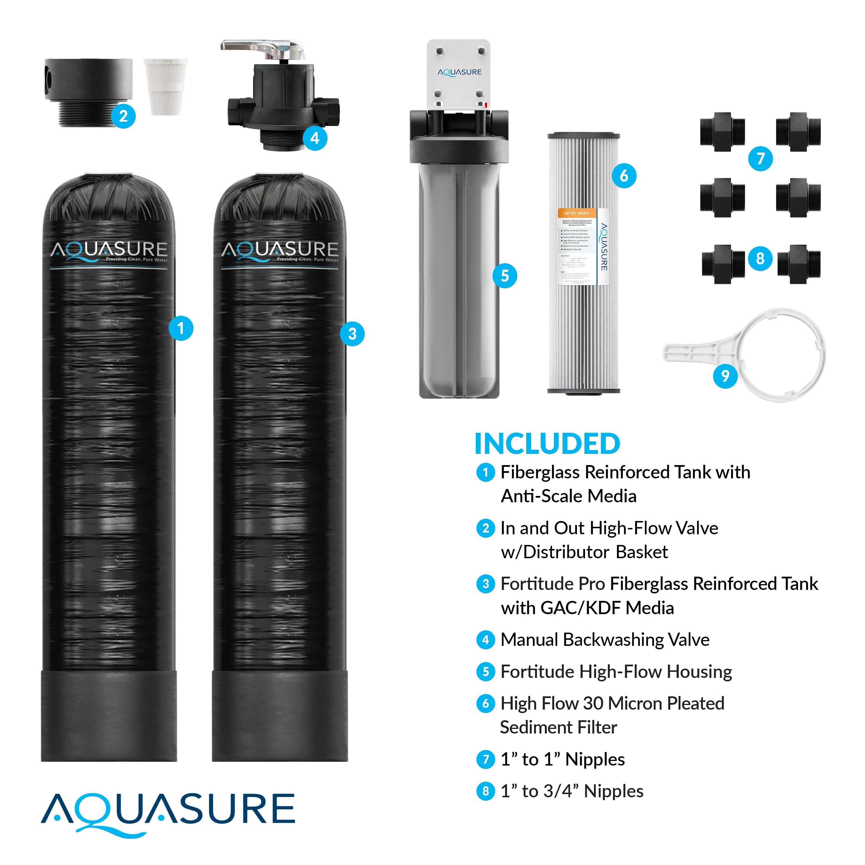 Aquasure Serene Lite Series | 800K Gallons Whole House Salt-Free Conditioning/Softening Descaler Bundle with Water Treatment System and Pleated Sediment Pre-Filter - AS-SF800CK