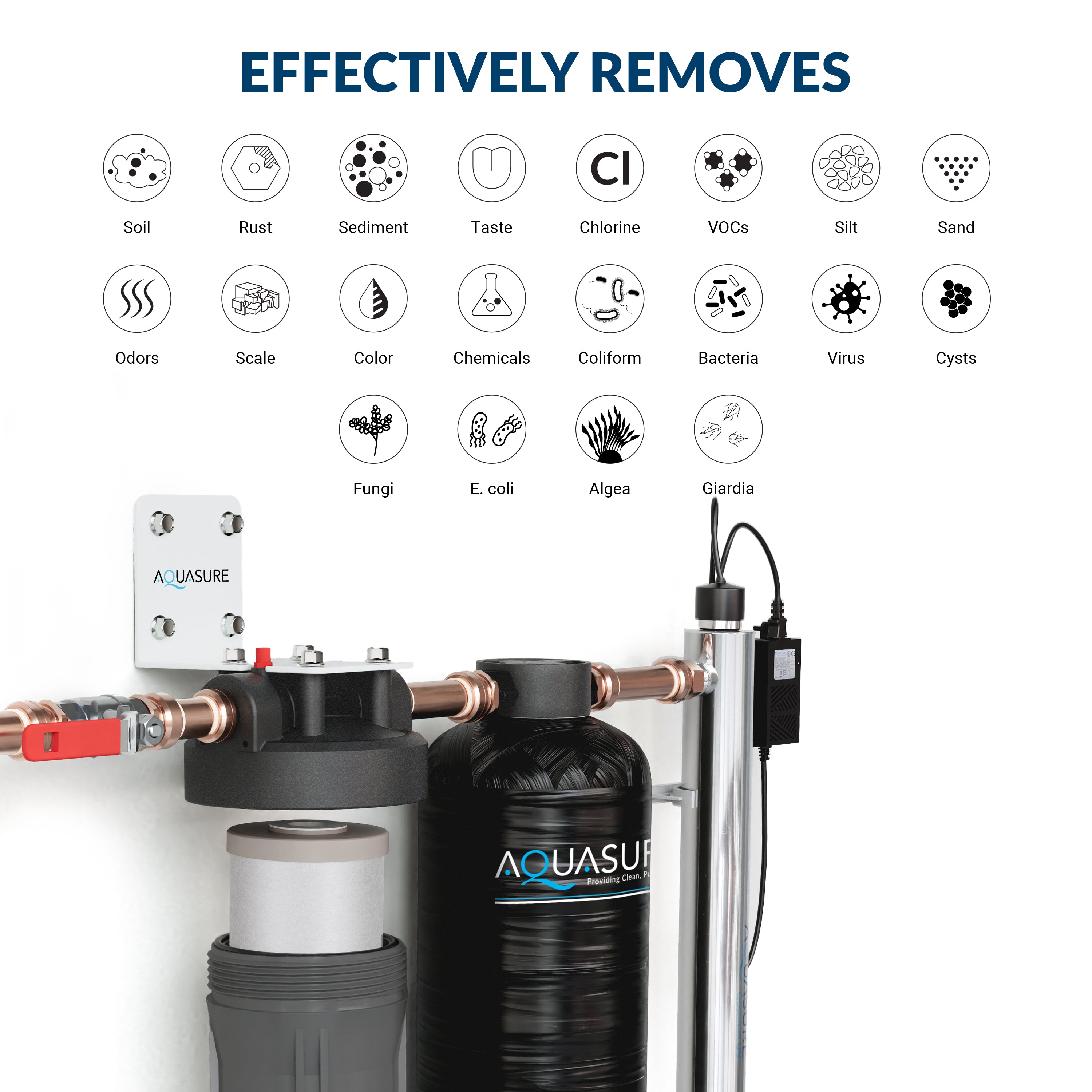 Aquasure Serene Lite Series | 800K Gallons Whole House Salt-Free Water Conditioning/Softening Descaler Bundle with Triple Purpose Filter System and 8 GPM UV De-Activator - AS-SF800U