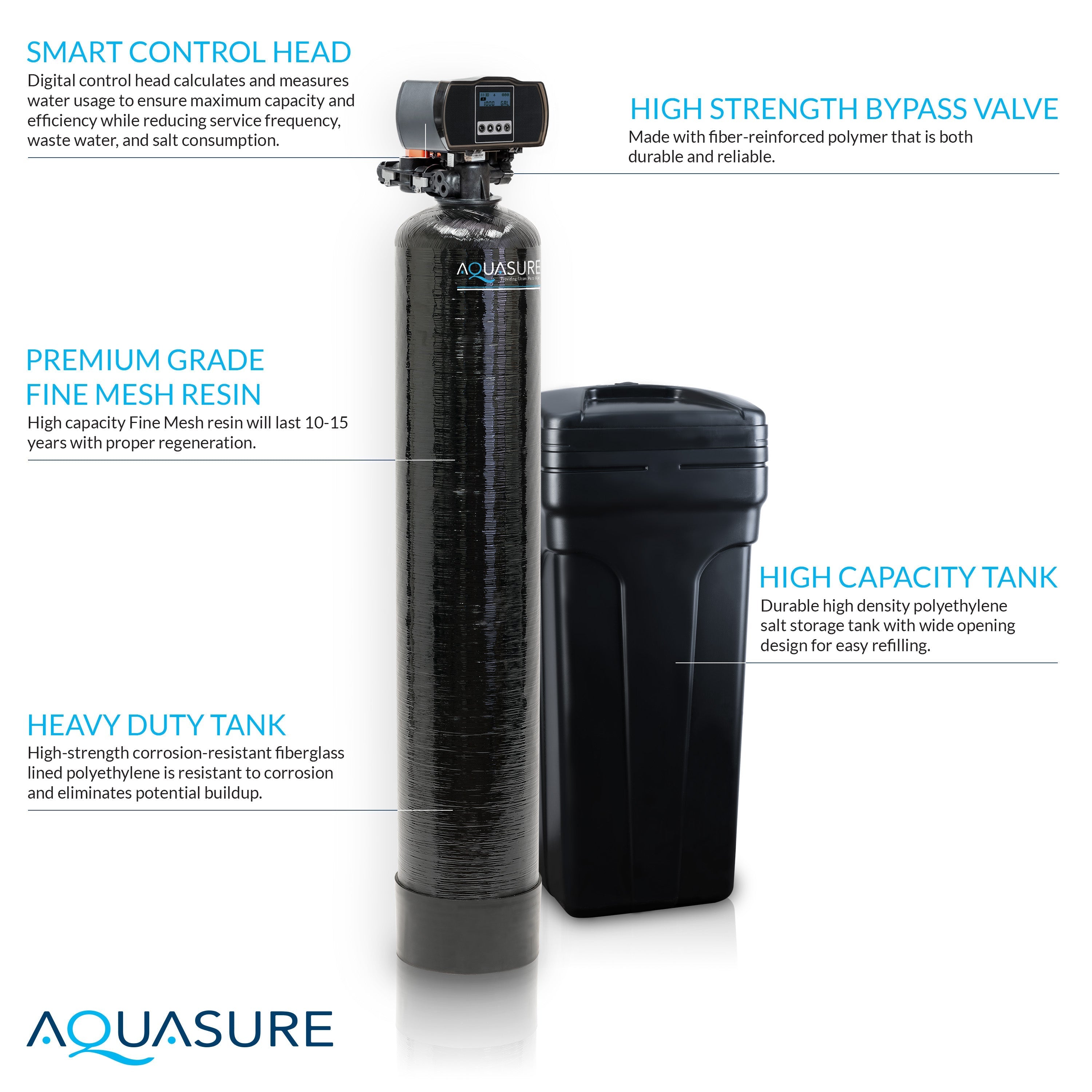 Aquasure Signature Elite | Whole House Water Filter Bundle with 48,000 Grains Softener w/ Fine Mesh Resin, 75 GPD Reverse Osmosis System & Triple Purpose Pre-Filter - AS-WHF48FM