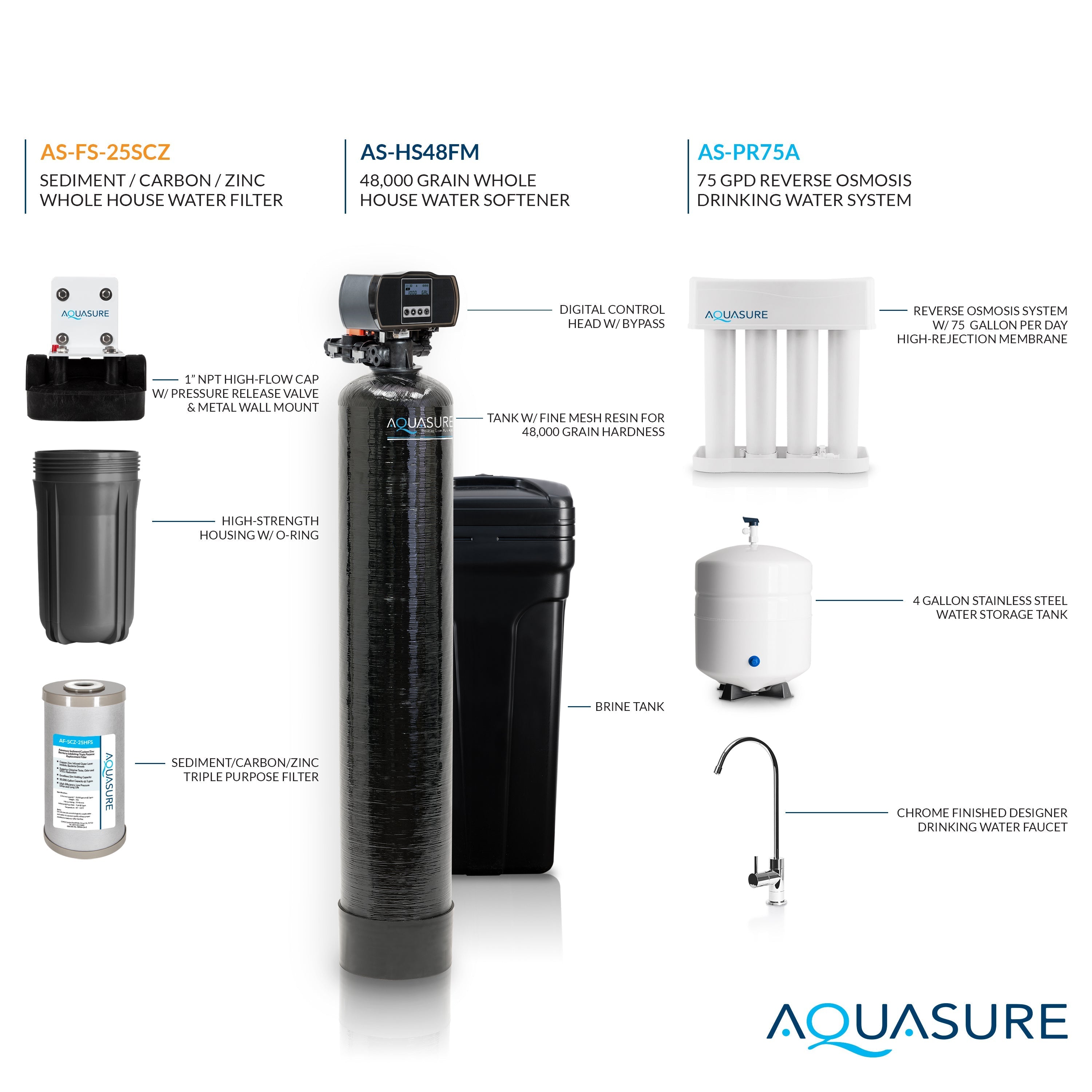 Aquasure Signature Elite | Whole House Water Filter Bundle with 48,000 Grains Softener w/ Fine Mesh Resin, 75 GPD Reverse Osmosis System & Triple Purpose Pre-Filter - AS-WHF48FM
