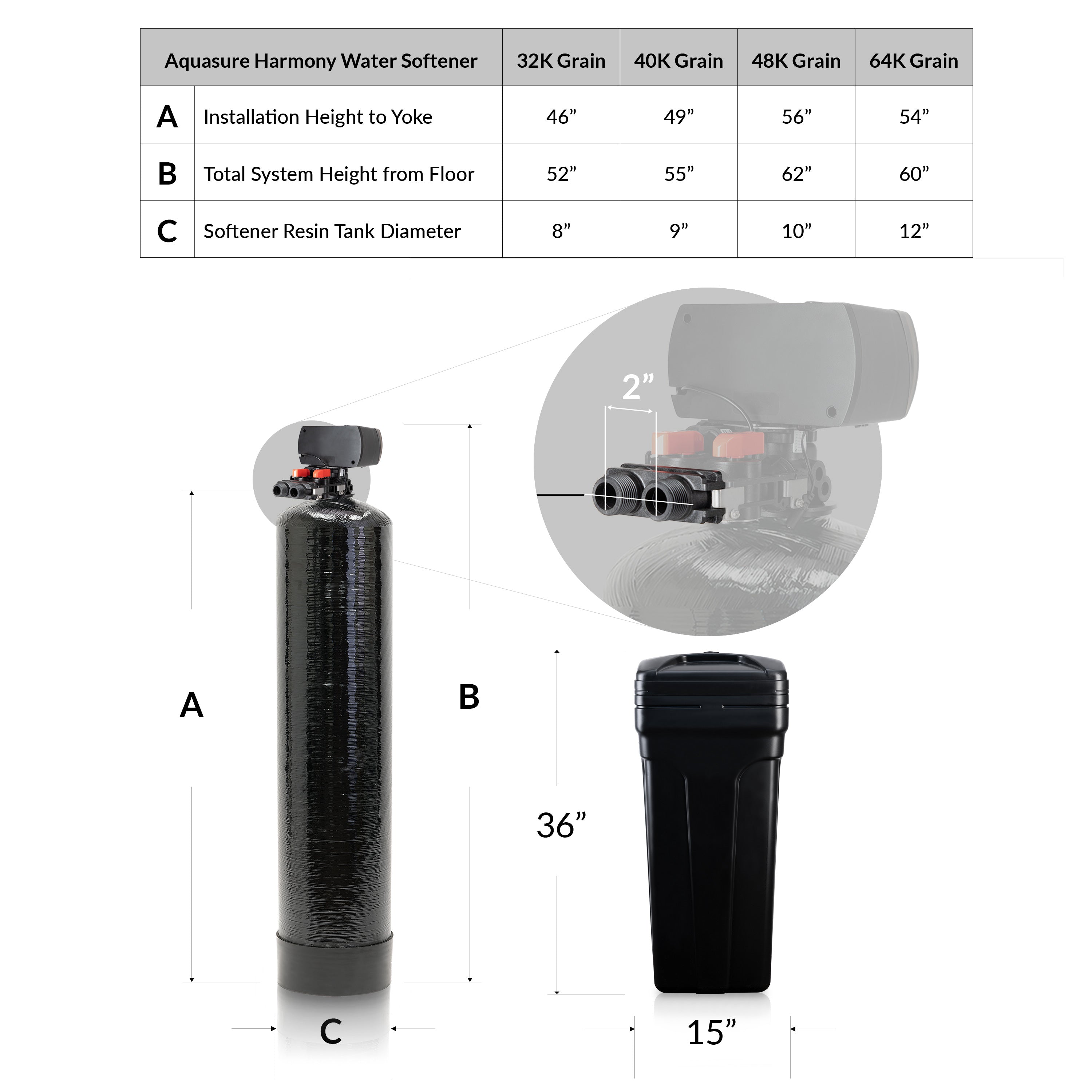 Aquasure Signature Elite | Whole House Water Filter Bundle with 64,000 Grains Softener w/ Fine Mesh Resin, 75 GPD Reverse Osmosis System & Triple Purpose Pre-Filter - AS-WHF64FM