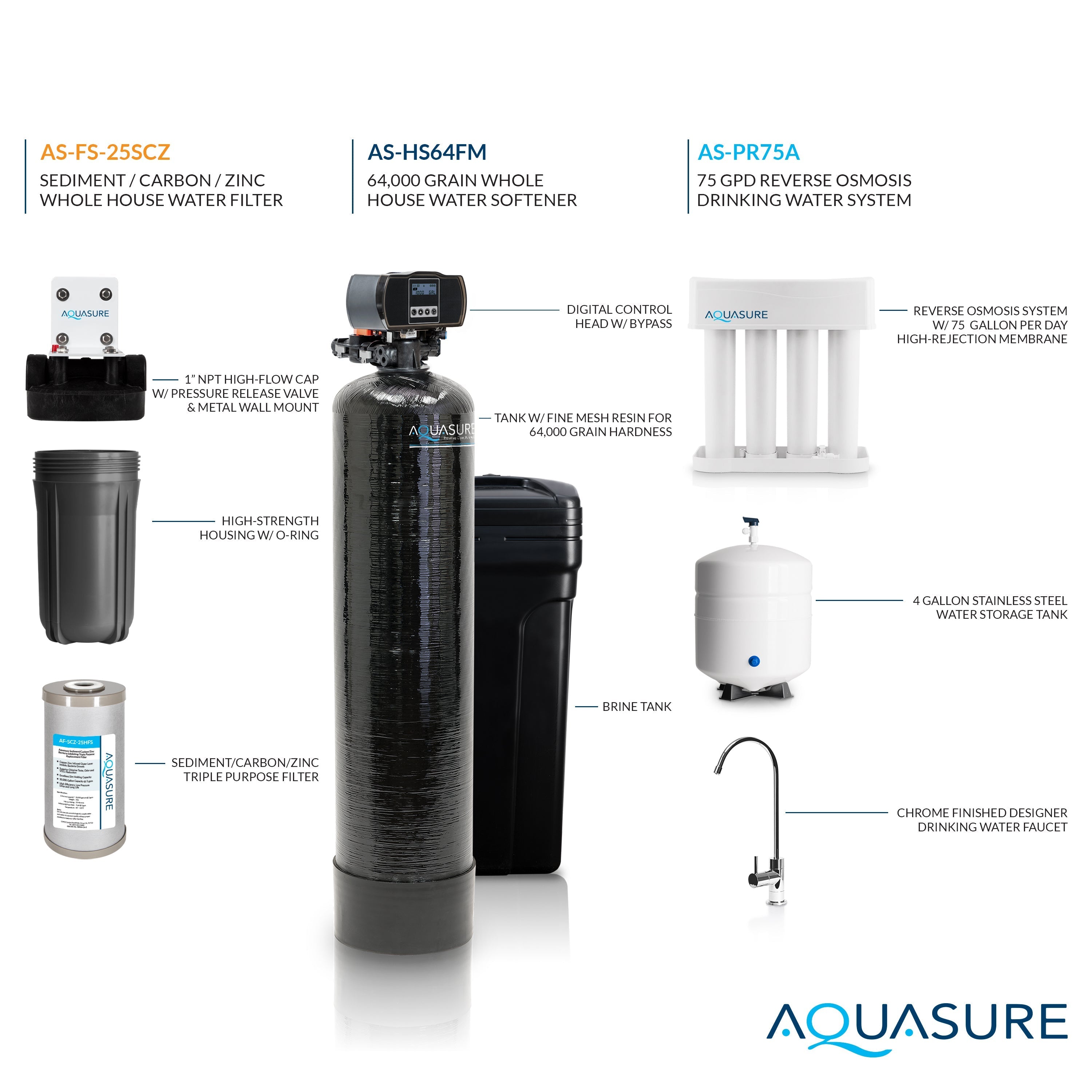 Aquasure Signature Elite | Whole House Water Filter Bundle with 64,000 Grains Softener w/ Fine Mesh Resin, 75 GPD Reverse Osmosis System & Triple Purpose Pre-Filter - AS-WHF64FM