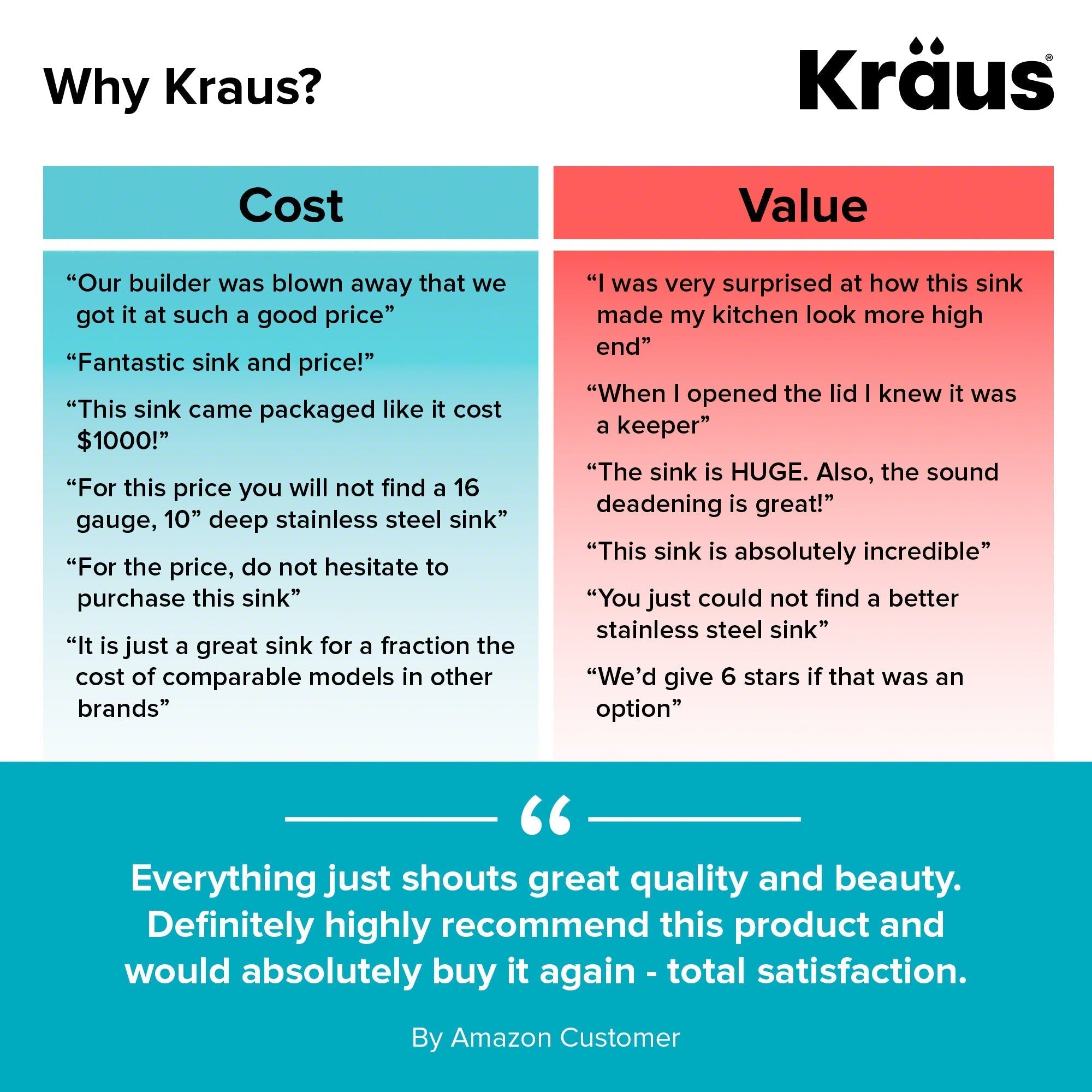 KRAUS 28" Undermount 16 Gauge Single Bowl Stainless Steel Small Radius Kitchen Sink - KHU100-28