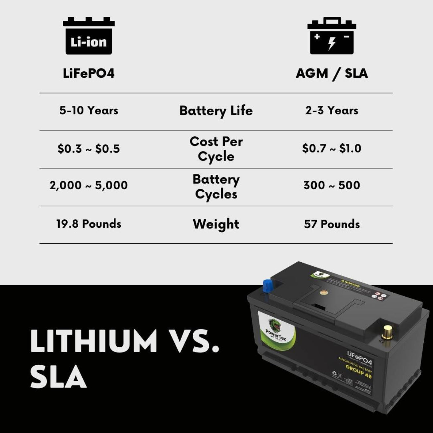 PowerTex 2018 BMW 530i Car Battery BCI Group 49 / H8 Replacement Lithium LiFePO4 Automotive Battery