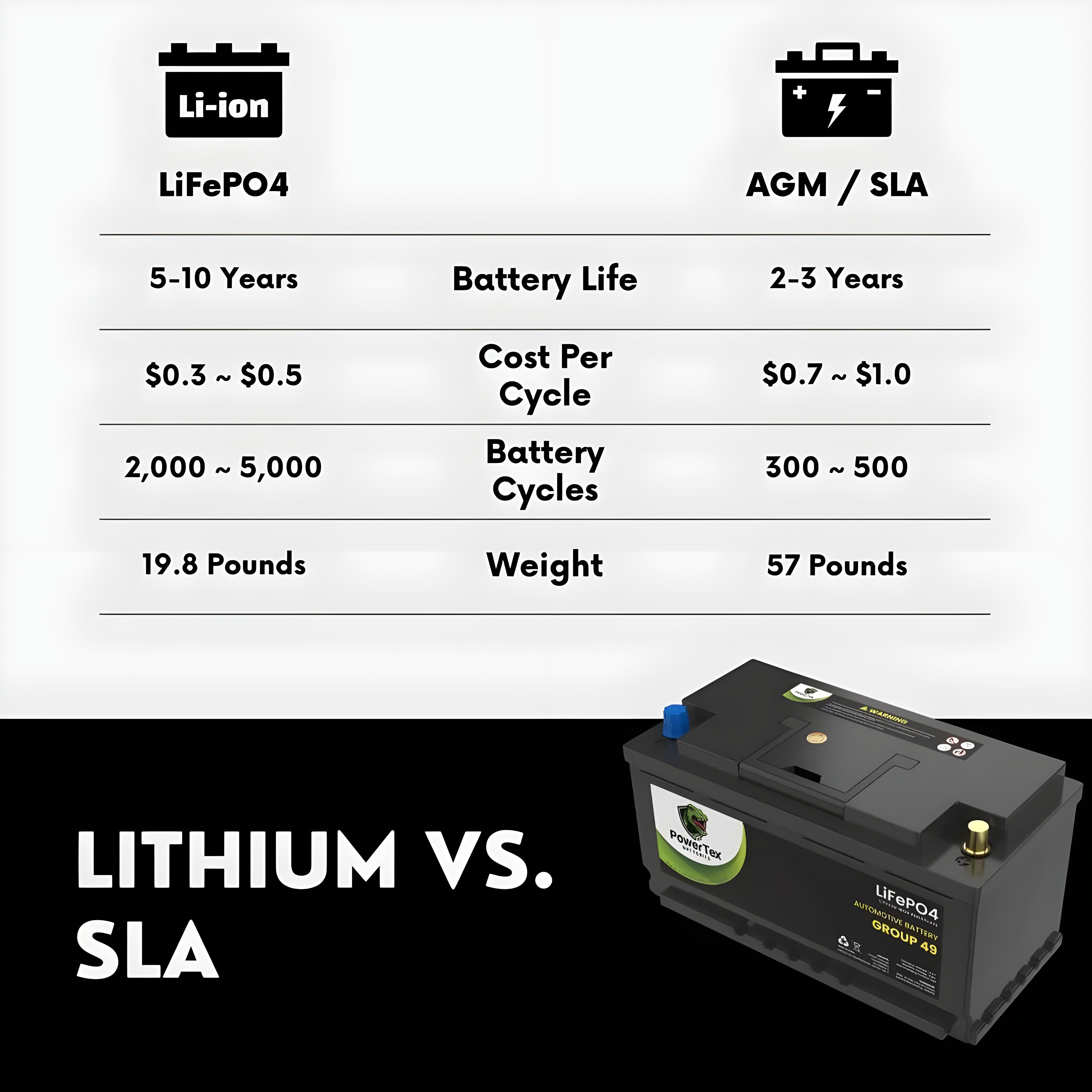 PowerTex 2022 Cadillac XT4 L4 2.0L Replacement Car Battery BCI Group 94R Lithium LiFePO4 Automotive Powertex Battery
