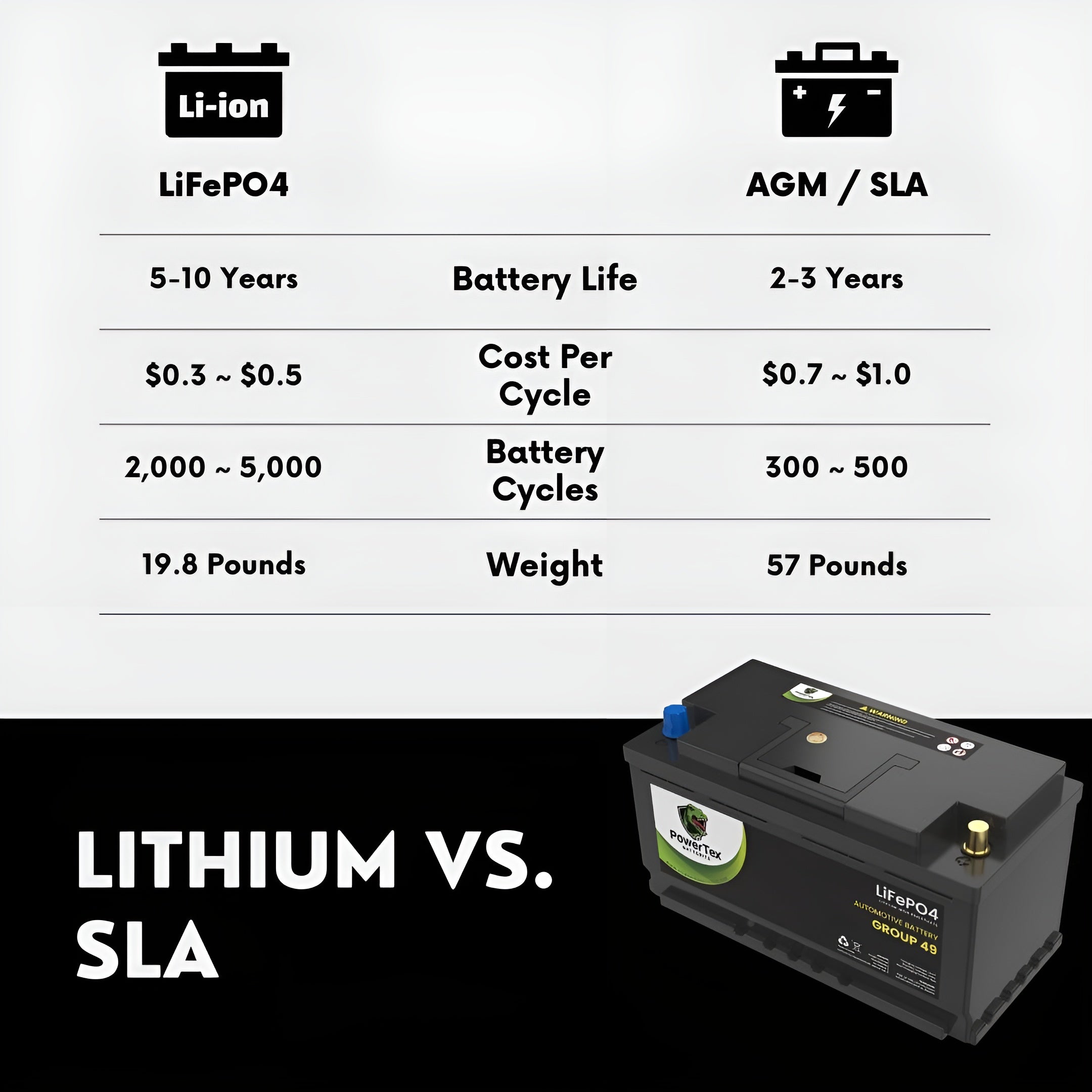 PowerTex 2009 BMW 335i Car Battery BCI Group 49 / H8 Replacement Lithium LiFePO4 Automotive Battery - PTLG49