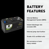 PowerTex 2023 Ram Promaster 1500 V6 3.6LReplacement Car Battery BCI Group 49 Lithium LiFePO4 Automotive Powertex Battery - PTLG49
