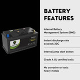PowerTex 2006 Dodge Sprinter 3500 Car Battery BCI Group 49 / H8 Replacement Lithium LiFePO4 Automotive Battery