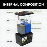 PowerTex 2012 BMW 335is Car Battery BCI Group 49 / H8 Replacement Lithium LiFePO4 Automotive Battery