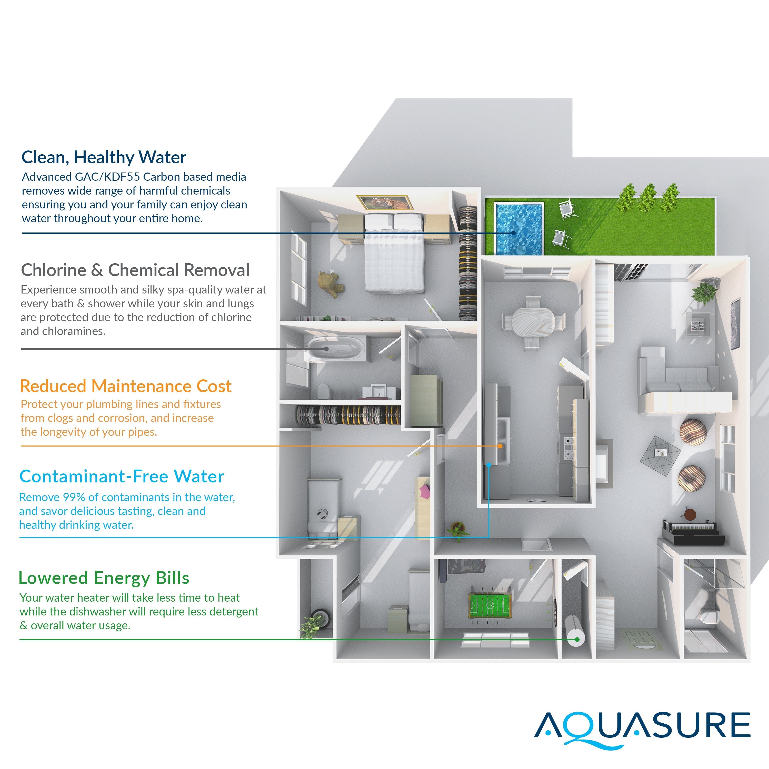 Aquasure Signature Elite Series 64K: Premium Whole House Water Treatment - 75 GPD Reverse Osmosis (RO) System - AS-SE1500A