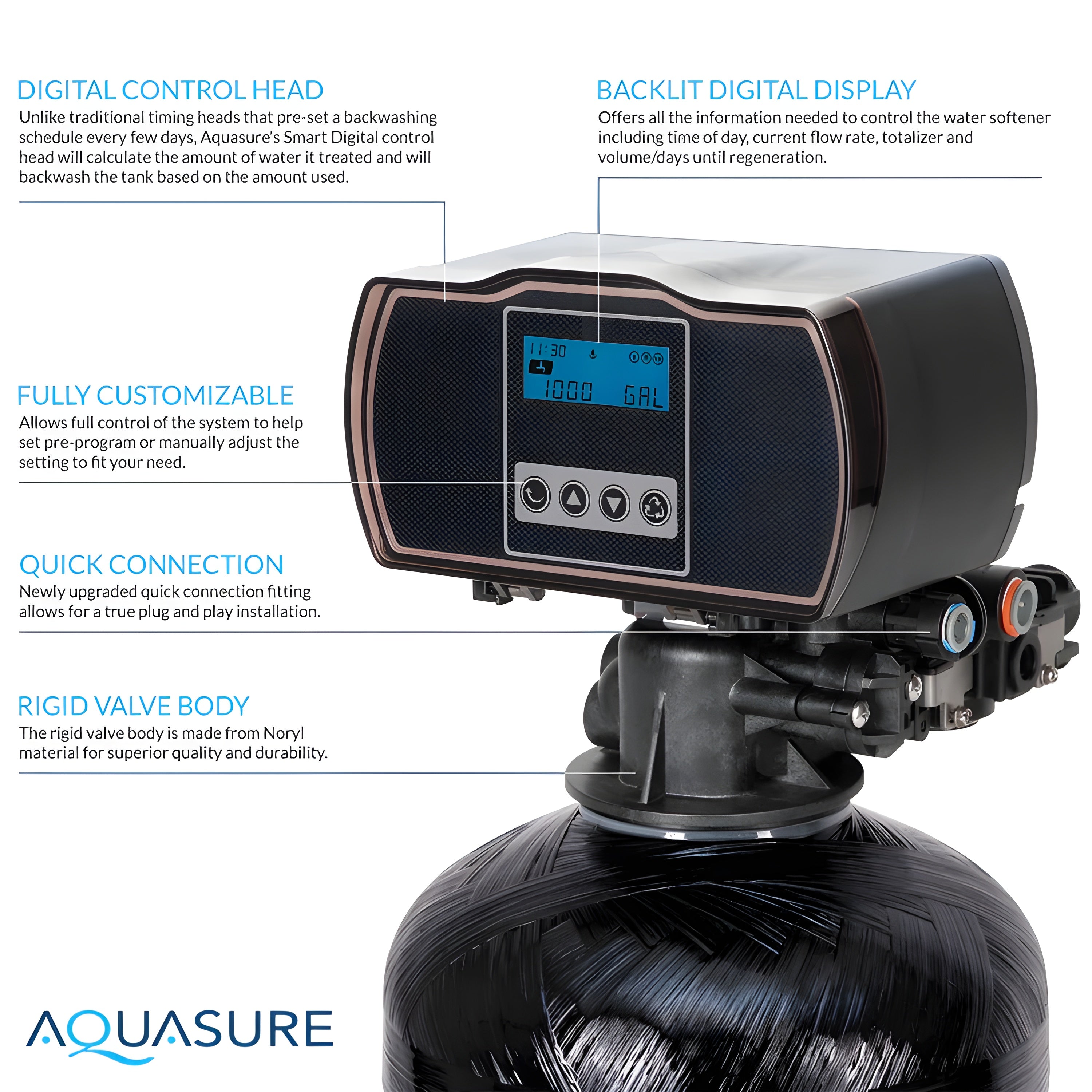 Aquasure Harmony Series | 32,000 Grains Whole House Water Softener & 75 GPD Reverse Osmosis System Bundle - AS-PR75HS32D