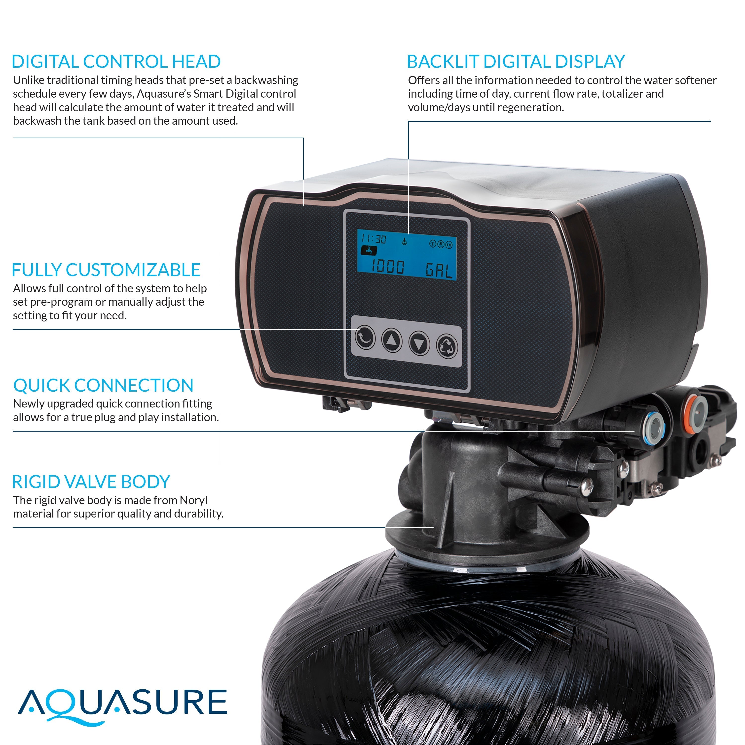 Aquasure Harmony Series | 48,000 Grains Whole House Water Softener & 75 GPD Reverse Osmosis System Bundle - AS-PR75HS48D
