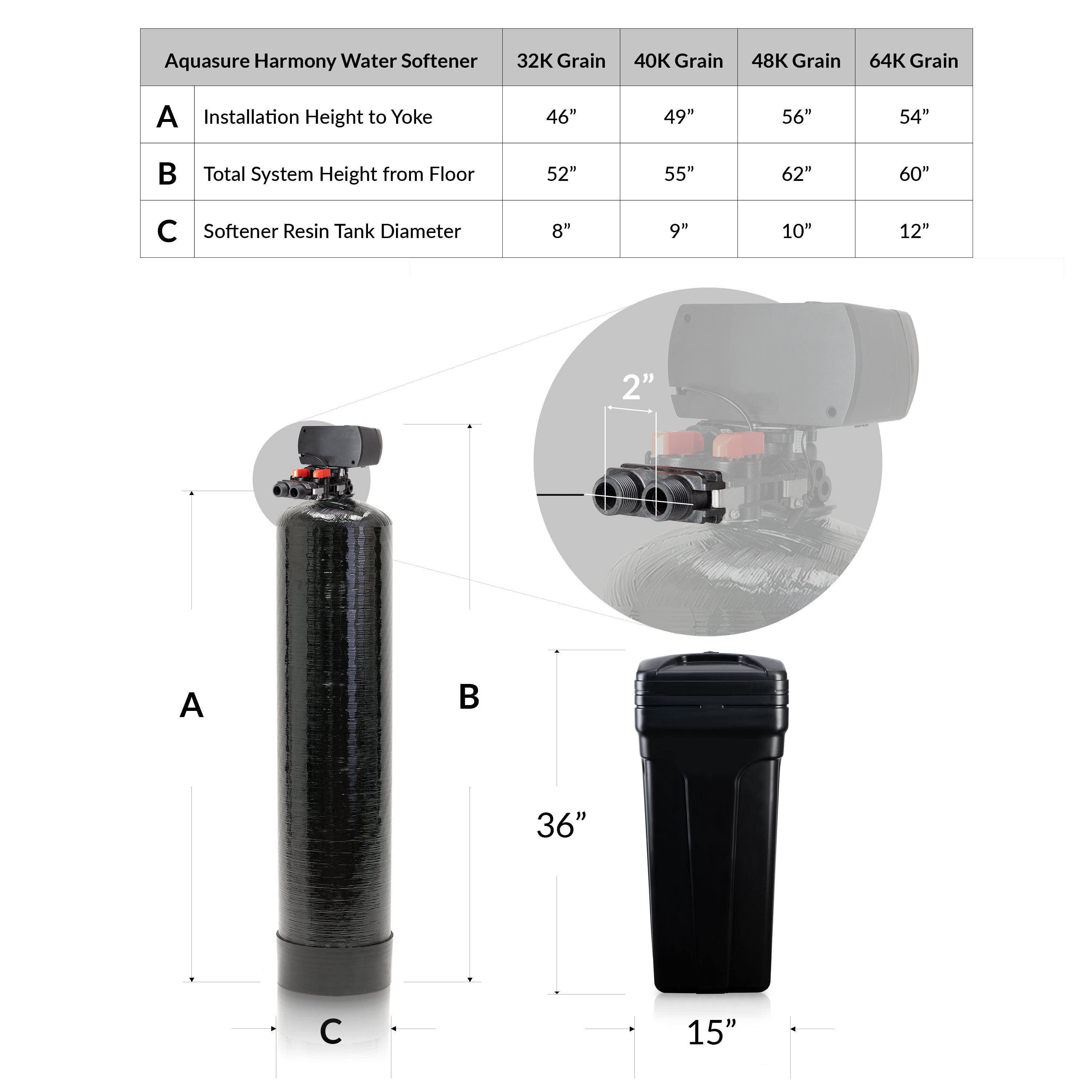 Aquasure Harmony Series | 48,000 Grains Whole House Water Softener & 75 GPD Reverse Osmosis System Bundle - AS-PR75HS48D