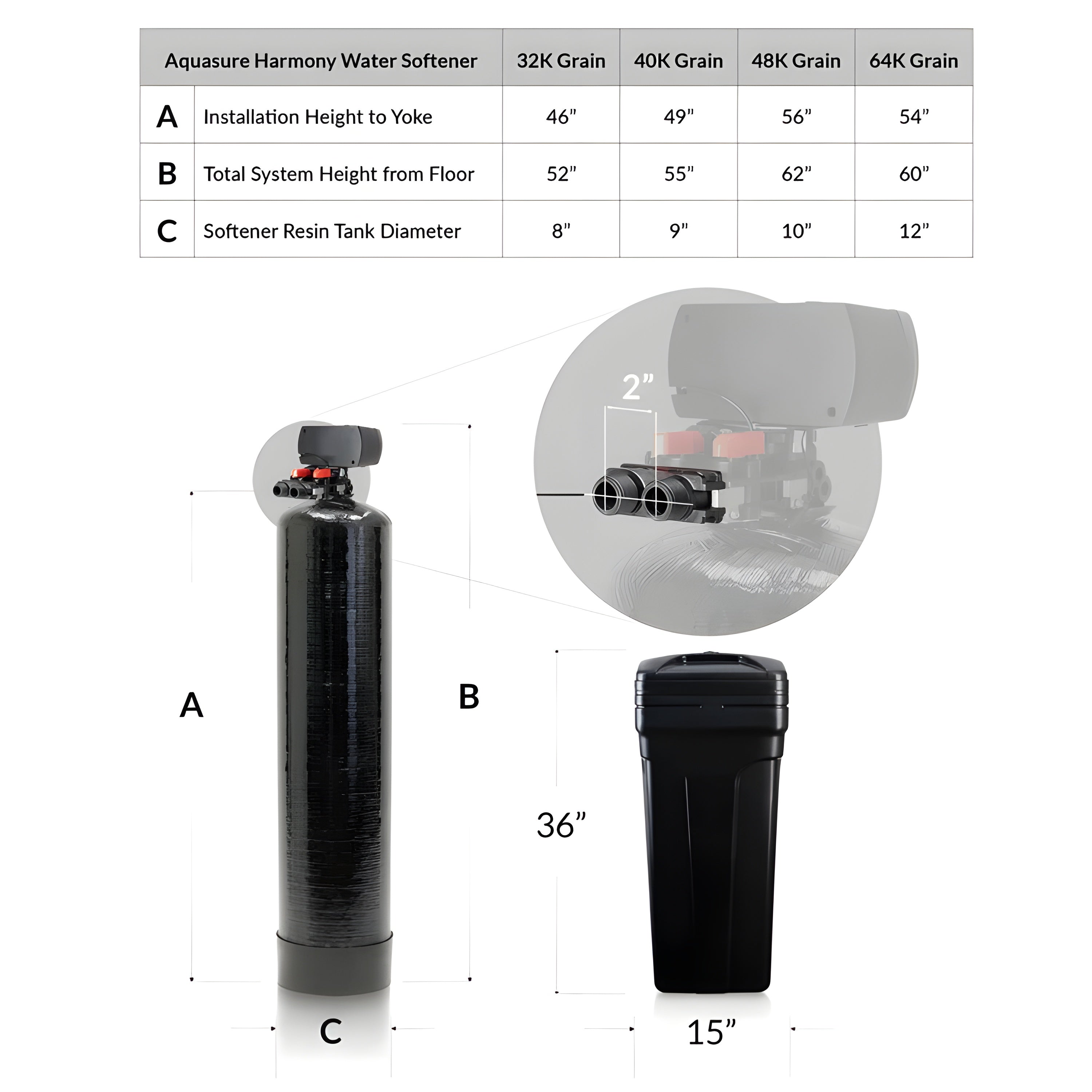 Aquasure Harmony Series | 32,000 Grains Whole House Water Softener & 75 GPD Reverse Osmosis System Bundle - AS-PR75HS32D