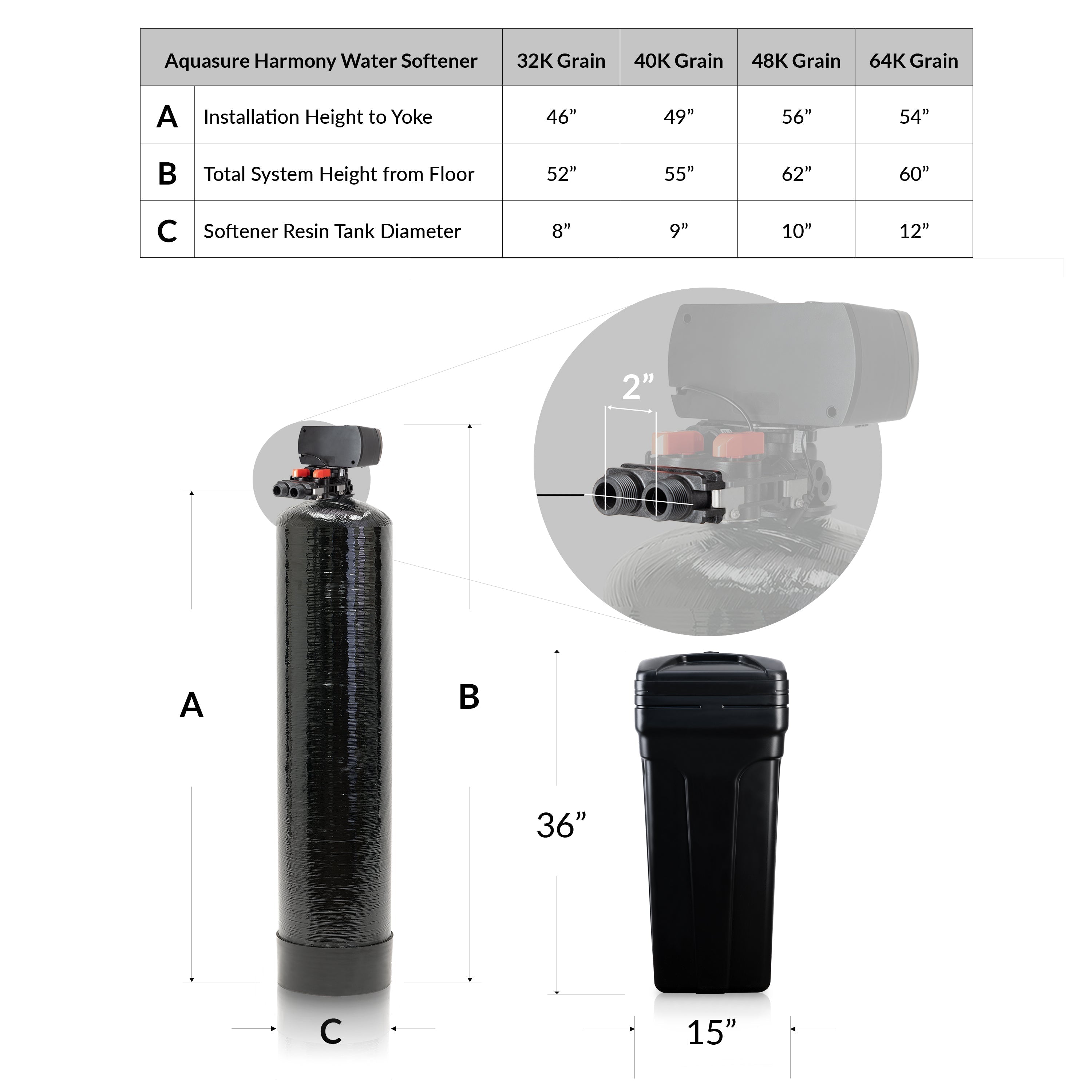Aquasure Signature Pro | Whole House Water Filter Bundle with 72,000 Grains Softener, 75 GPD Reverse Osmosis System & Triple Purpose Pre-Filter - AS-WHF72D