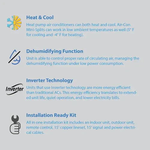 Air-Con Blue Series 3 12000 BTU 20 SEER Mini Split Air Conditioner 15ft Lineset & Wiring
