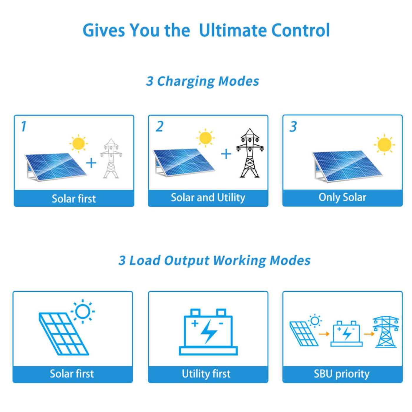 13000W 48V Solar Charge Inverter Split Phase + Wifi Monitor 2 Units Parallel UL1741 Standard
